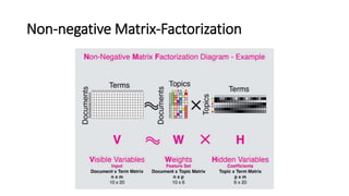 Non-negative Matrix-Factorization
 
