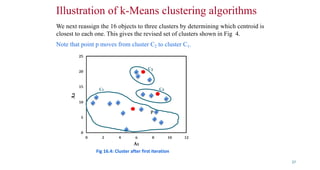 Comprehensive Guide to Unsupervised Learning and Cluster Analysis ...