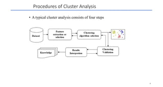 Comprehensive Guide to Unsupervised Learning and Cluster Analysis ...