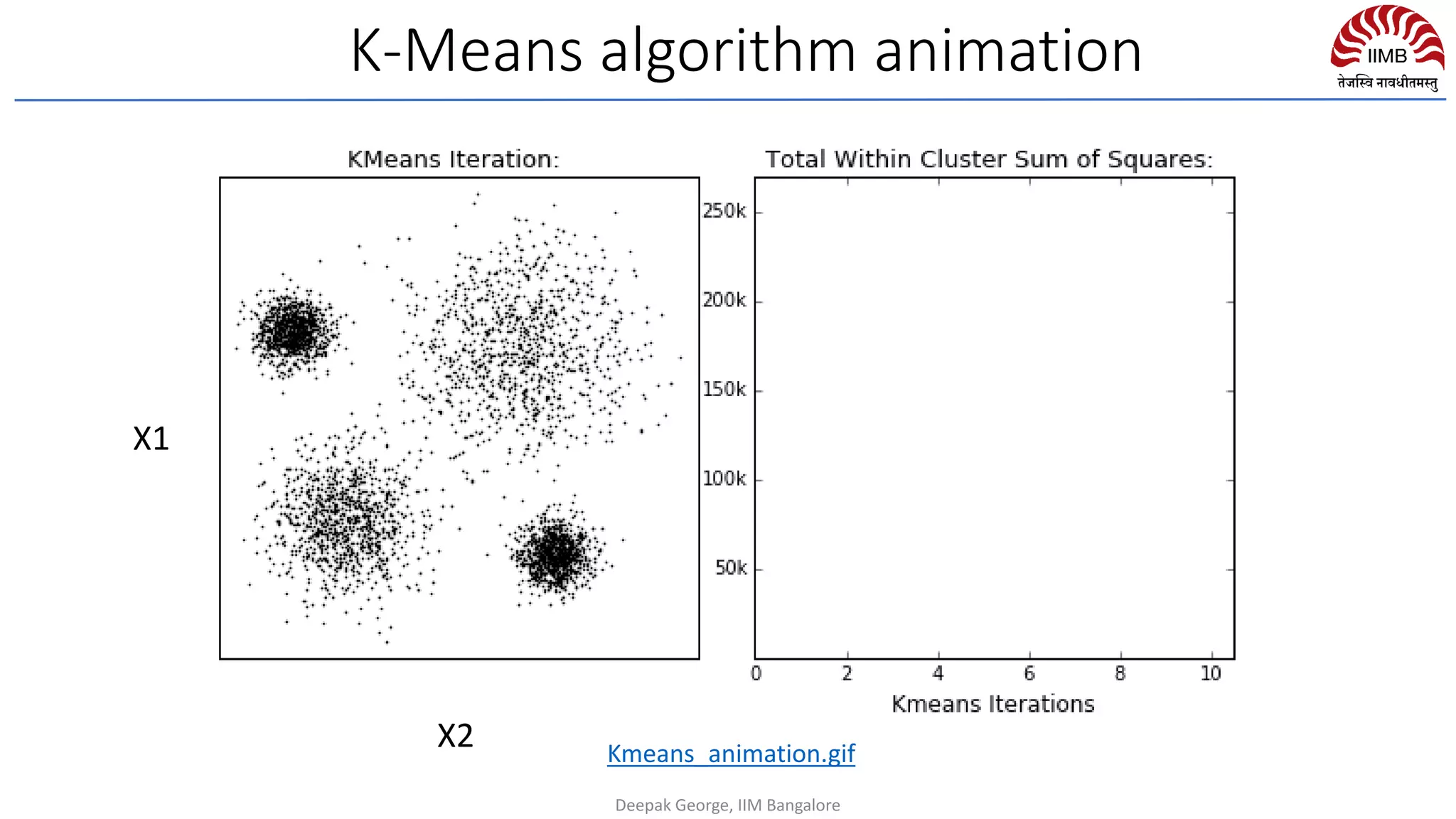 K-Means algorithm animation
X1
X2
Deepak George, IIM Bangalore
Kmeans_animation.gif
 