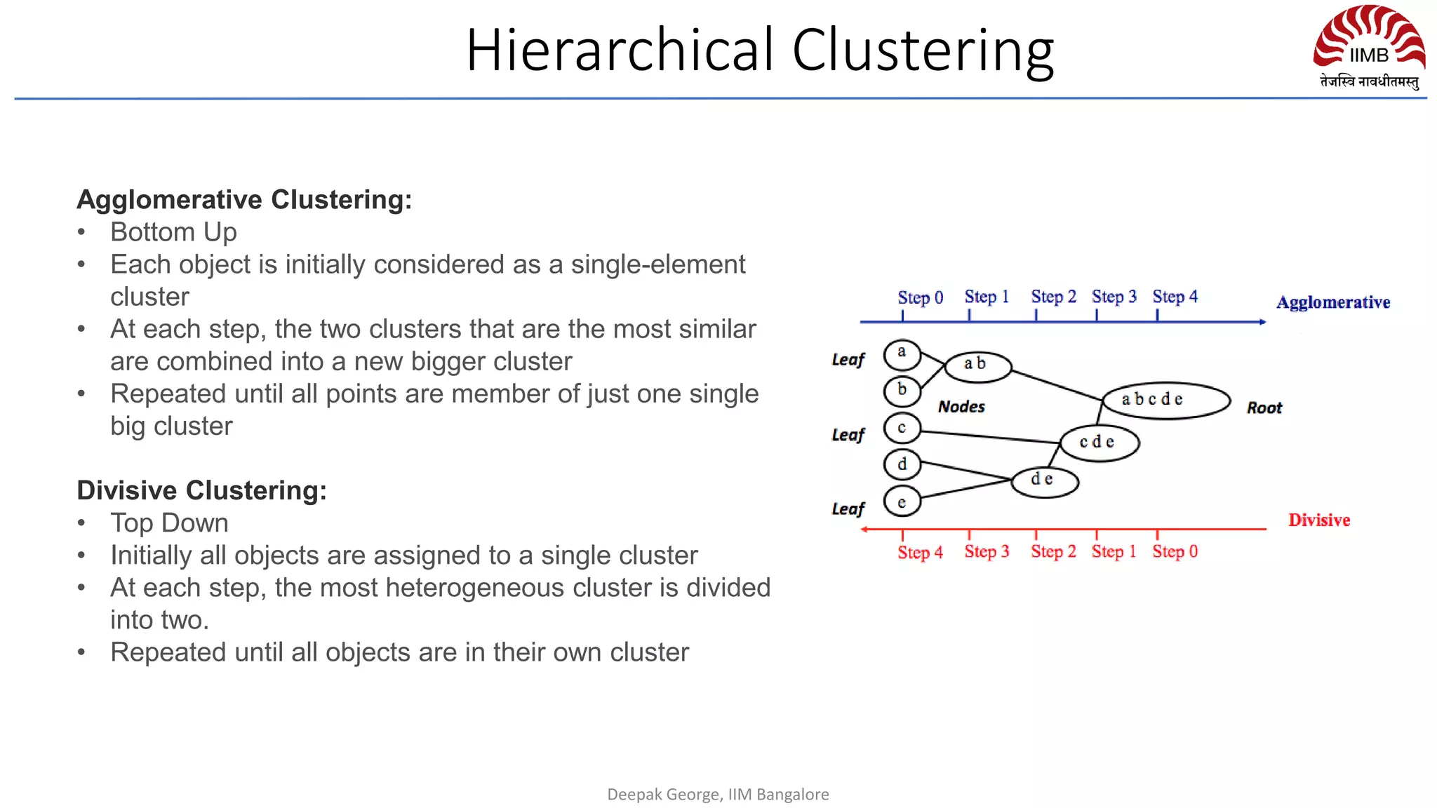 Hierarchical Clustering
Agglomerative Clustering:
• Bottom Up
• Each object is initially considered as a single-element
cluster
• At each step, the two clusters that are the most similar
are combined into a new bigger cluster
• Repeated until all points are member of just one single
big cluster
Divisive Clustering:
• Top Down
• Initially all objects are assigned to a single cluster
• At each step, the most heterogeneous cluster is divided
into two.
• Repeated until all objects are in their own cluster
Deepak George, IIM Bangalore
 