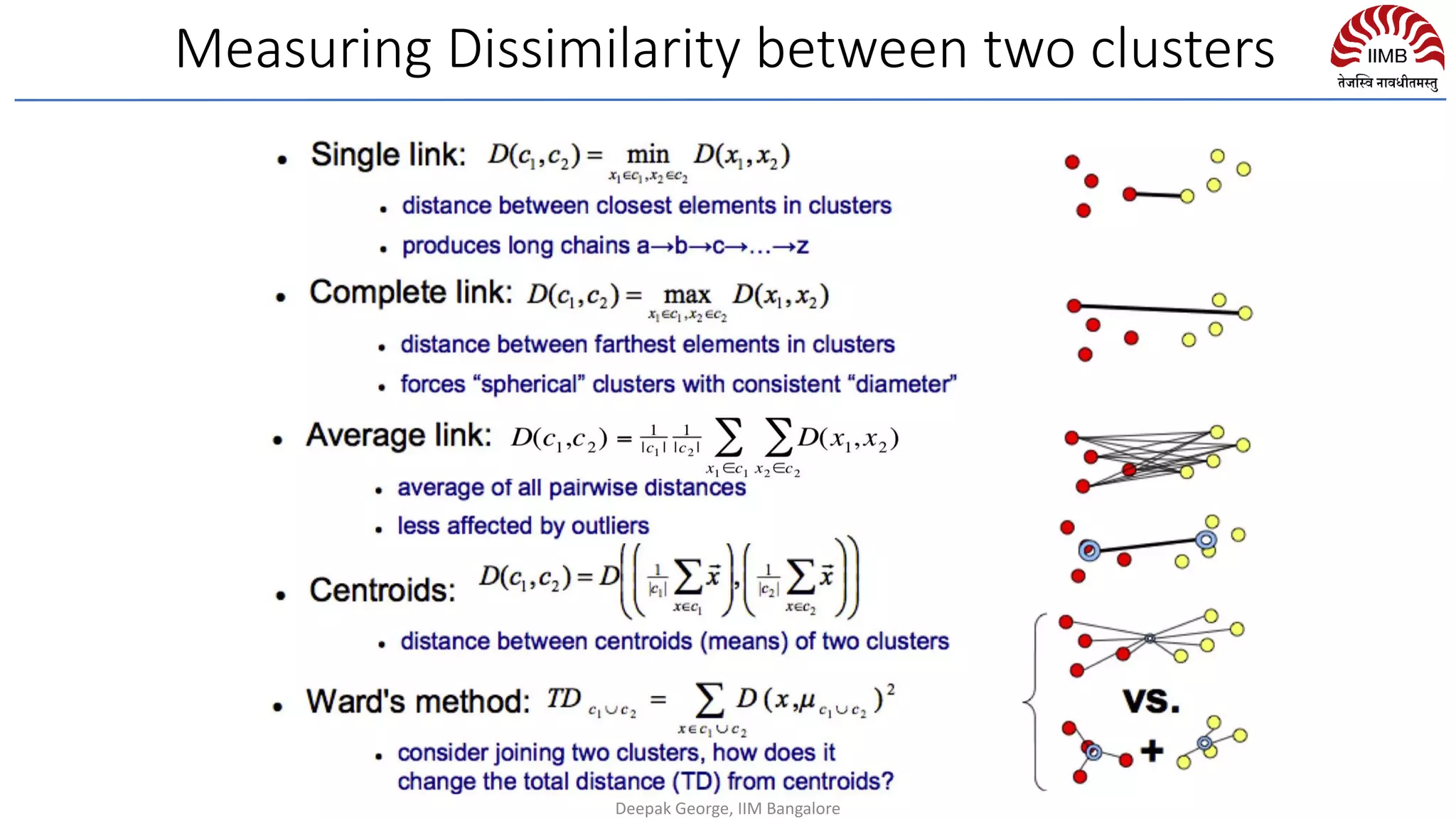 Measuring Dissimilarity between two clusters
Deepak George, IIM Bangalore
 