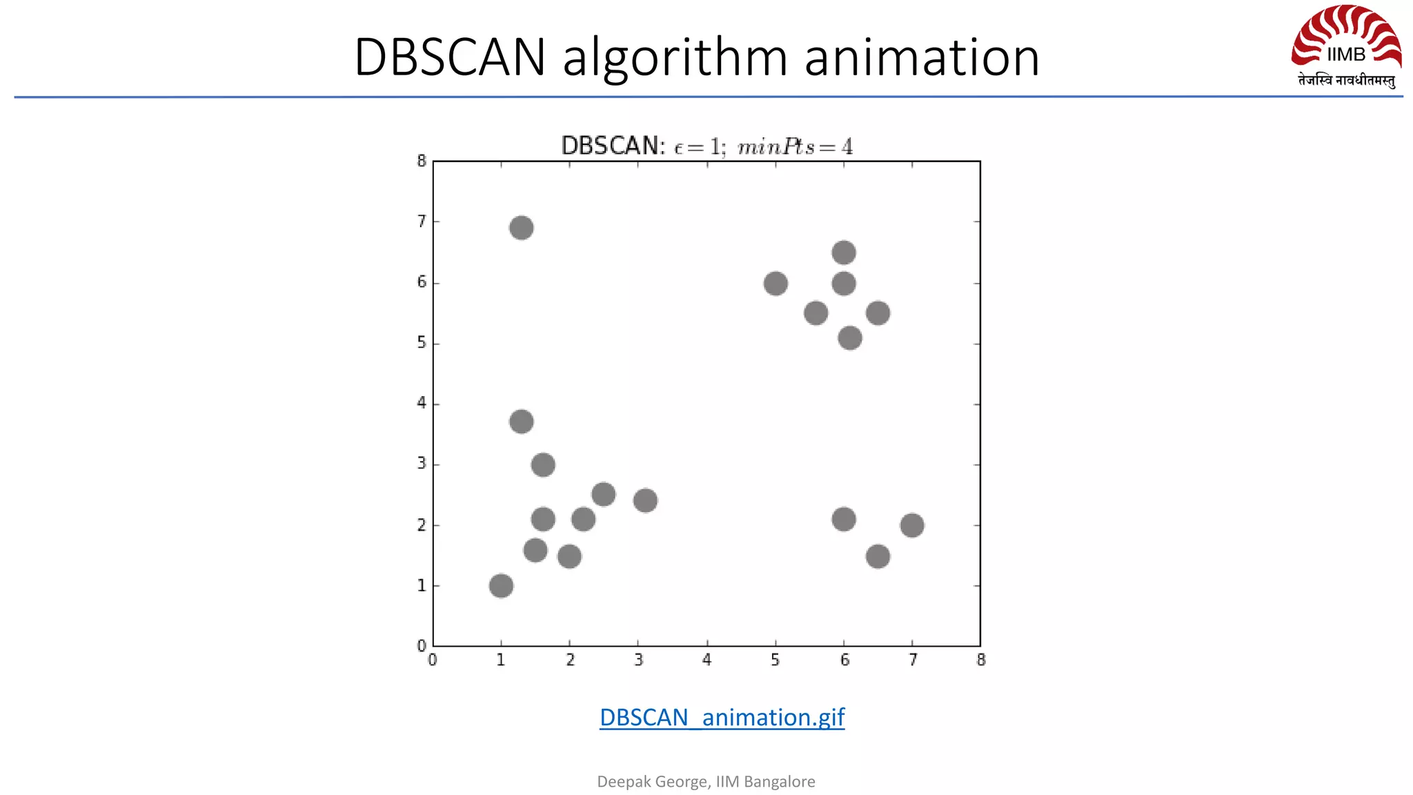 DBSCAN algorithm animation
Deepak George, IIM Bangalore
DBSCAN_animation.gif
 