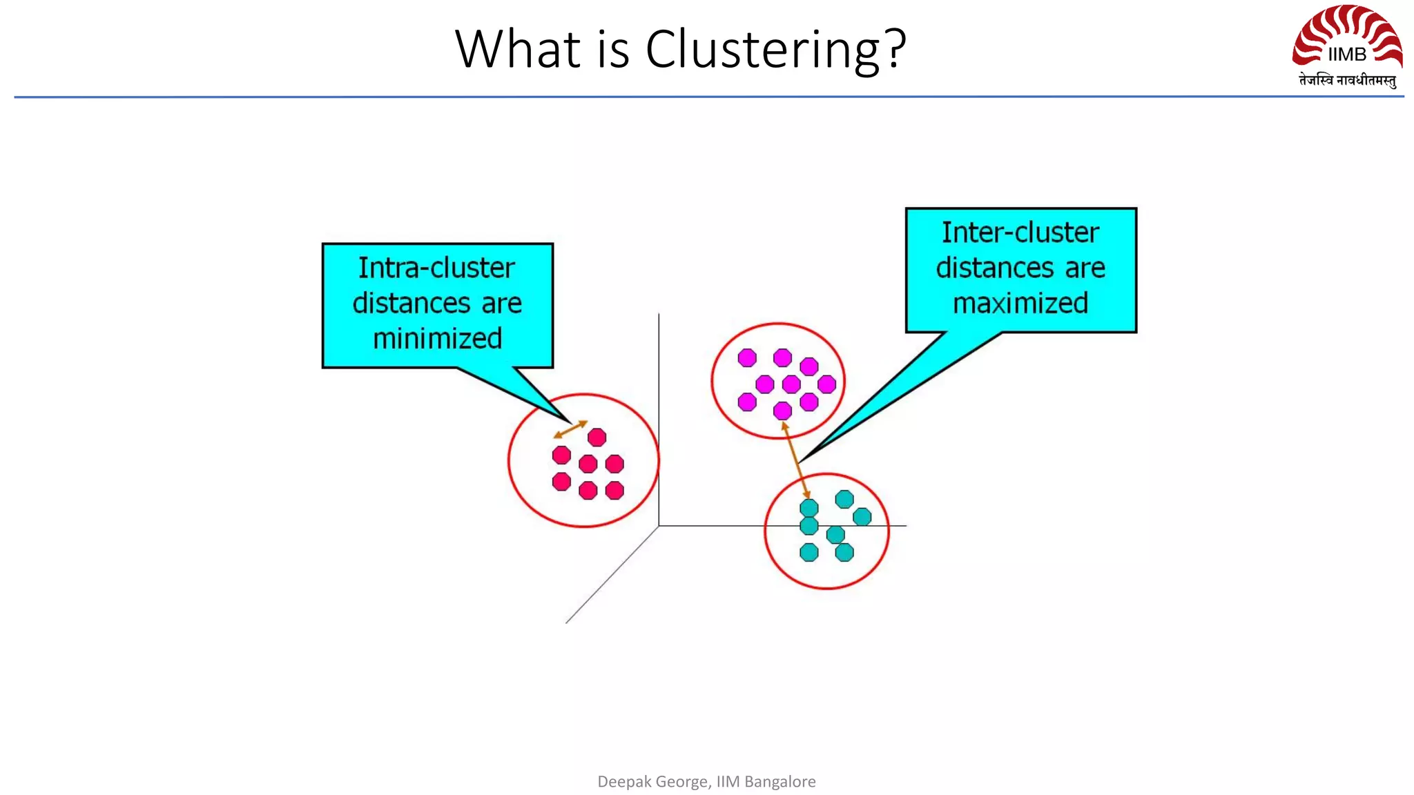 What is Clustering?
Deepak George, IIM Bangalore
 