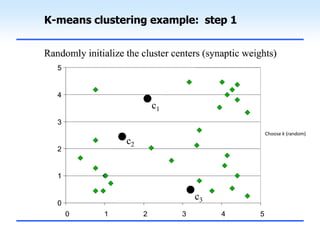 K-means clustering example: step 1
Choose k (random)
 
