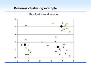 K-means clustering example
 