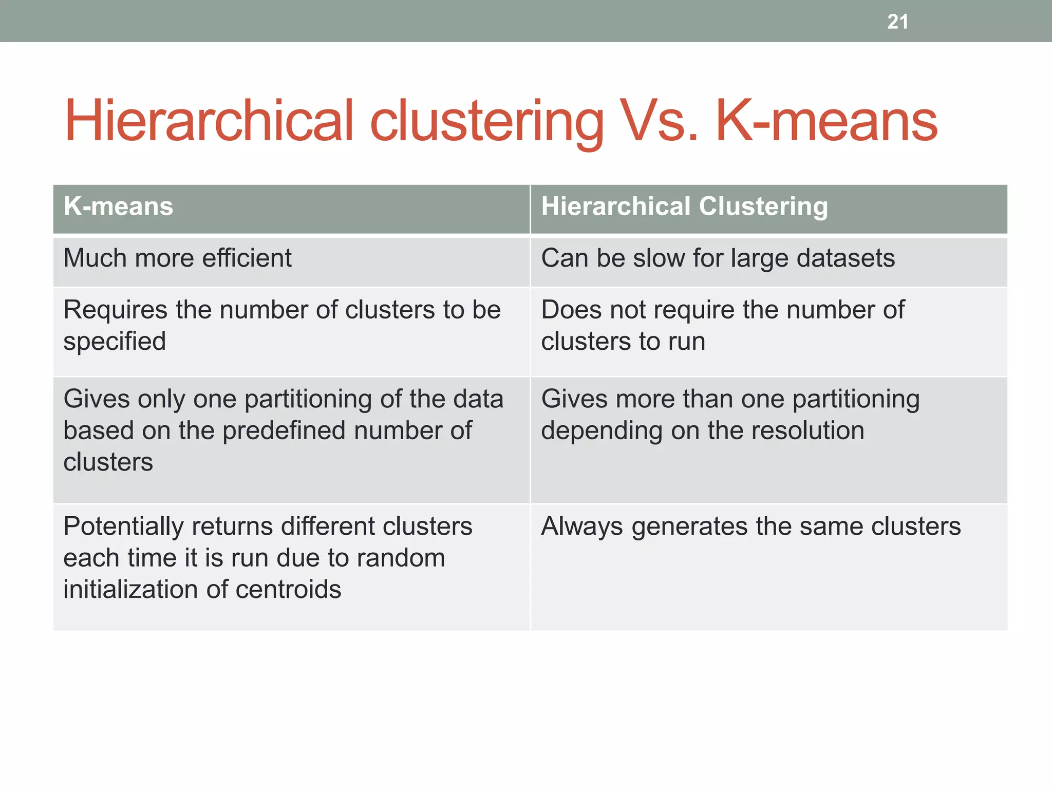 Unsupervised learning (clustering) | PPTX