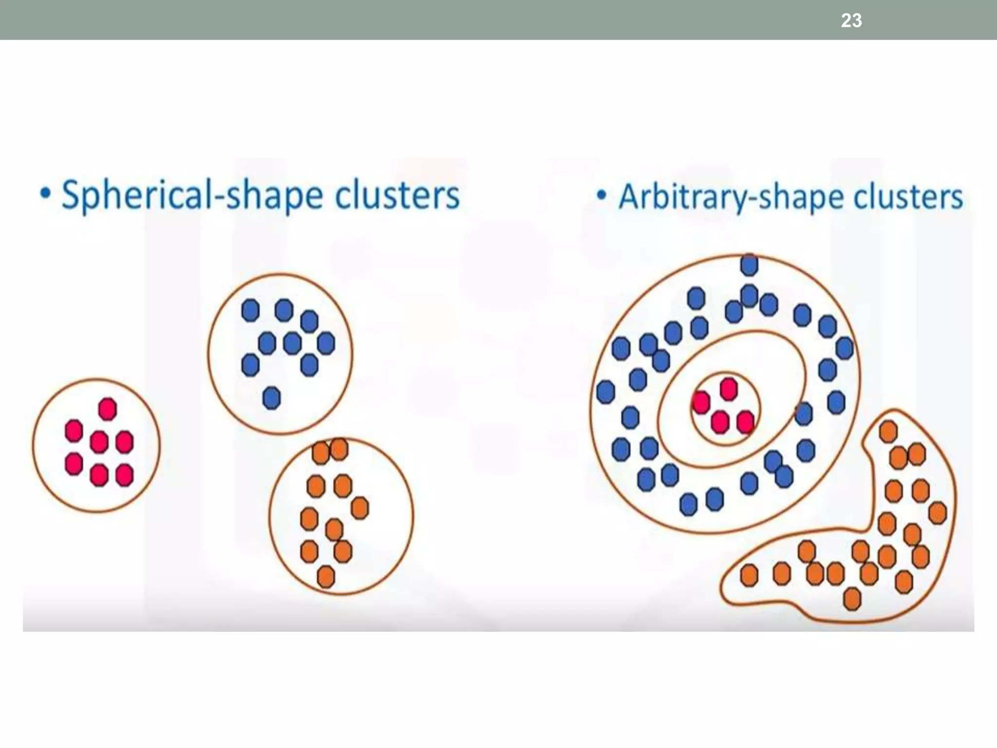 Unsupervised learning clustering ppt