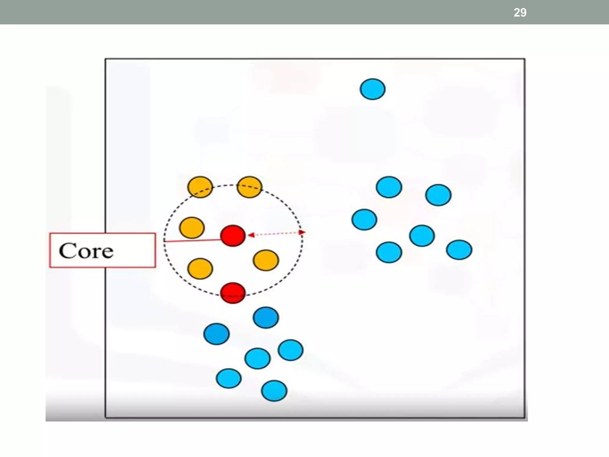 Unsupervised learning (clustering) | PPTX
