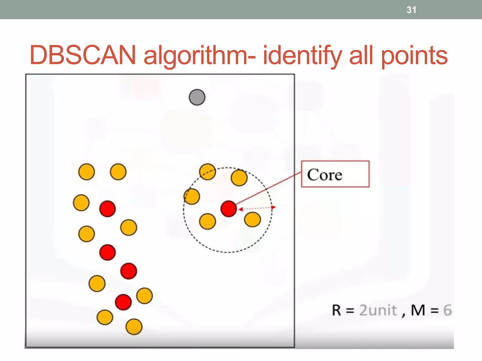 Unsupervised learning (clustering) | PPTX
