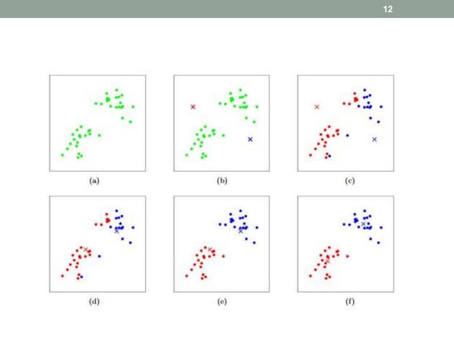 Unsupervised learning (clustering) | PPTX