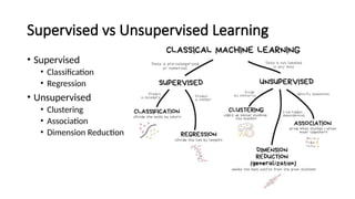 ALGORITMA UNSUPERVISED LEARNING K MEANS.pptx