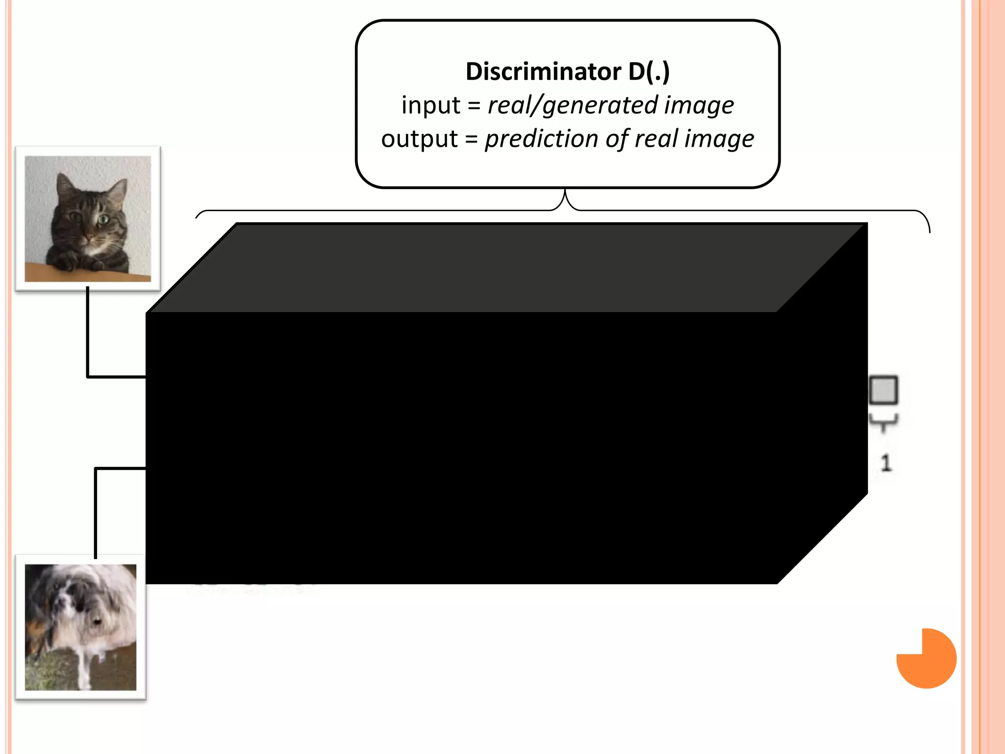 Discriminator D(.)
input = real/generated image
output = prediction of real image
 
