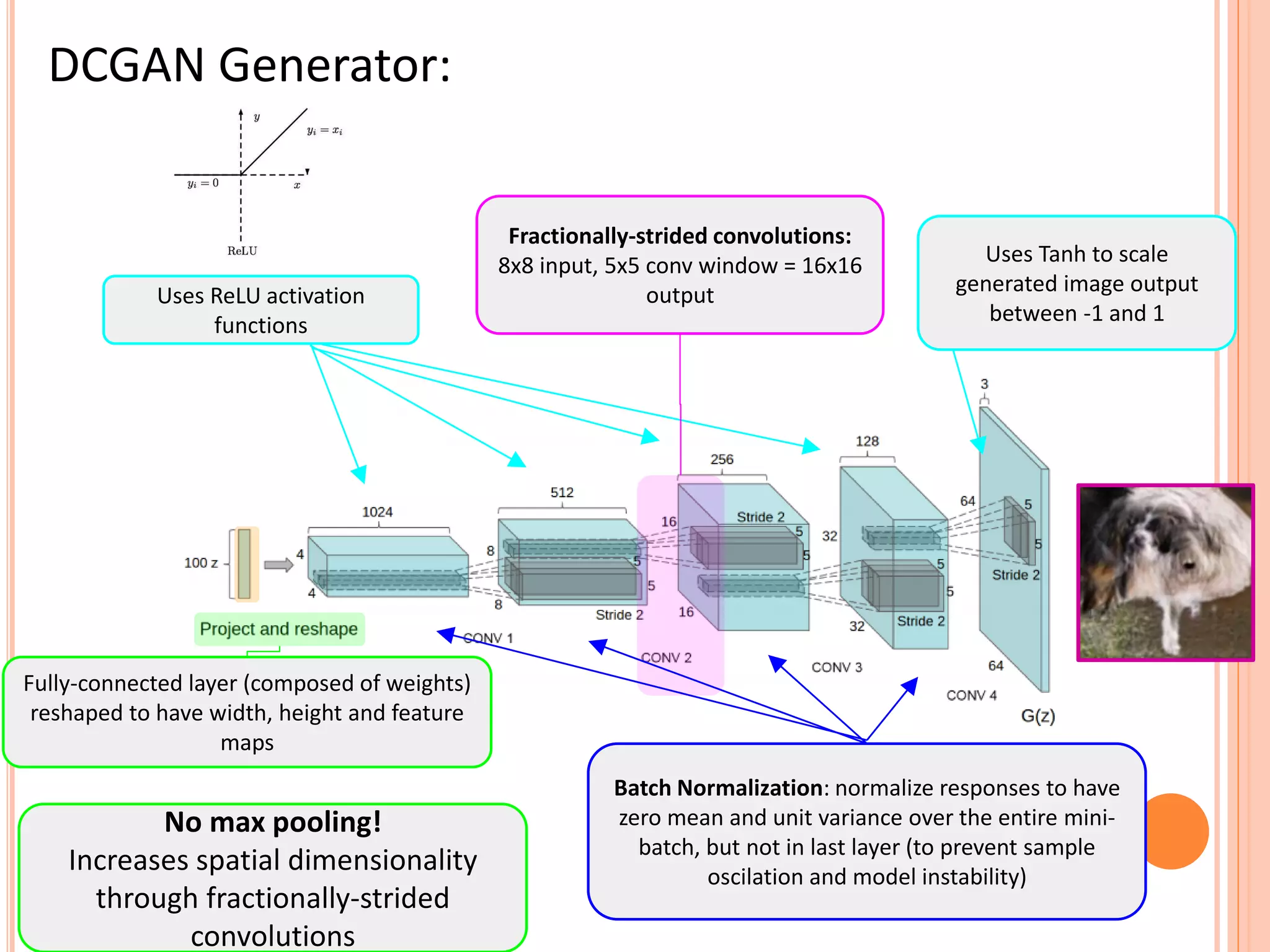 DCGAN Generator:
Fully-connected layer (composed of weights)
reshaped to have width, height and feature
maps
Uses ReLU activation
functions
Fractionally-strided convolutions:
8x8 input, 5x5 conv window = 16x16
output
Batch Normalization: normalize responses to have
zero mean and unit variance over the entire mini-
batch, but not in last layer (to prevent sample
oscilation and model instability)
Uses Tanh to scale
generated image output
between -1 and 1
No max pooling!
Increases spatial dimensionality
through fractionally-strided
convolutions
 