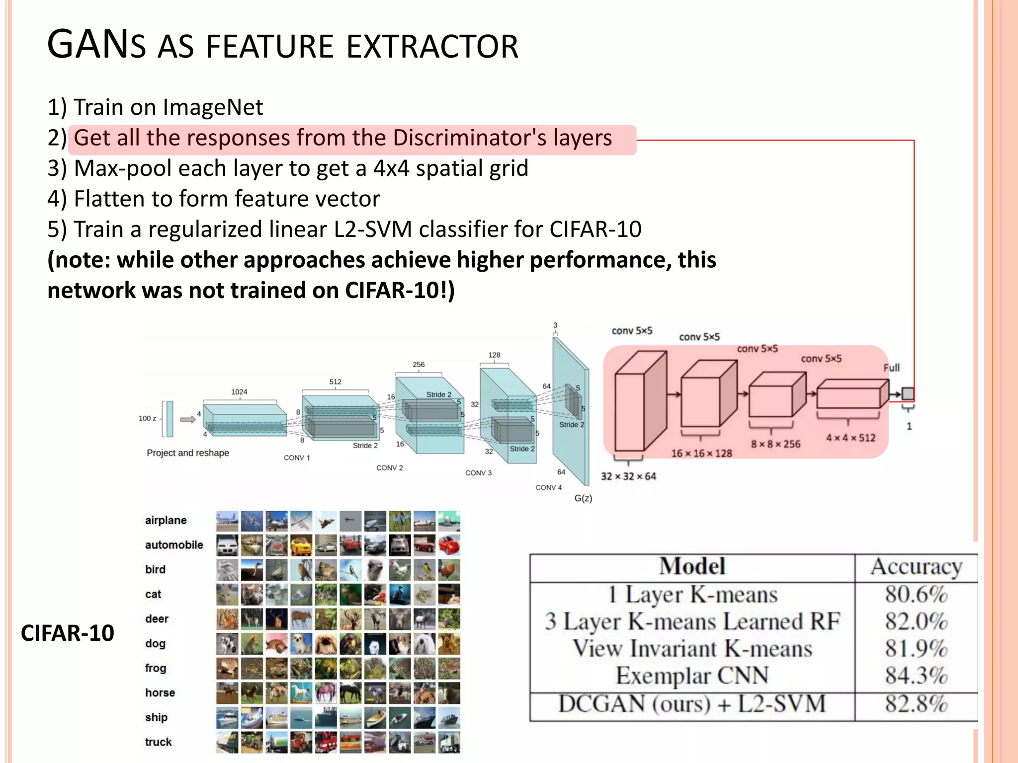GANS AS FEATURE EXTRACTOR
CIFAR-10
1) Train on ImageNet
2) Get all the responses from the Discriminator's layers
3) Max-pool each layer to get a 4x4 spatial grid
4) Flatten to form feature vector
5) Train a regularized linear L2-SVM classifier for CIFAR-10
(note: while other approaches achieve higher performance, this
network was not trained on CIFAR-10!)
 