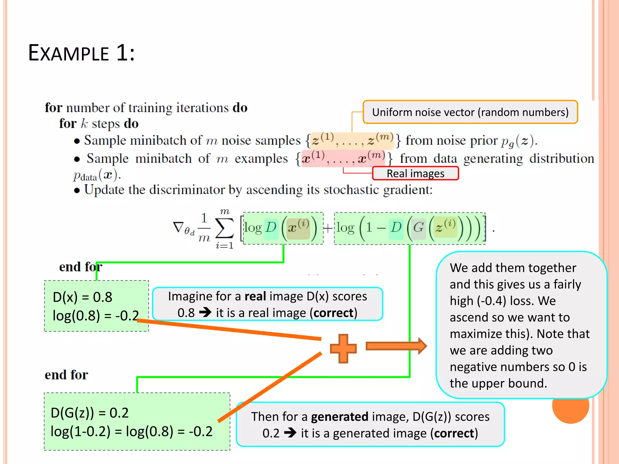 EXAMPLE 1:
Uniform noise vector (random numbers)
Real images
minimize
Imagine for a real image D(x) scores
0.8  it is a real image (correct)
D(x) = 0.8
log(0.8) = -0.2
D(G(z)) = 0.2
log(1-0.2) = log(0.8) = -0.2
Then for a generated image, D(G(z)) scores
0.2  it is a generated image (correct)
We add them together
and this gives us a fairly
high (-0.4) loss. We
ascend so we want to
maximize this). Note that
we are adding two
negative numbers so 0 is
the upper bound.
 