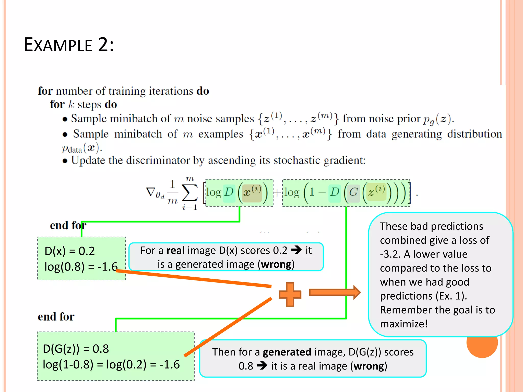 EXAMPLE 2:
minimize
For a real image D(x) scores 0.2  it
is a generated image (wrong)
D(x) = 0.2
log(0.8) = -1.6
D(G(z)) = 0.8
log(1-0.8) = log(0.2) = -1.6
Then for a generated image, D(G(z)) scores
0.8  it is a real image (wrong)
These bad predictions
combined give a loss of
-3.2. A lower value
compared to the loss to
when we had good
predictions (Ex. 1).
Remember the goal is to
maximize!
 