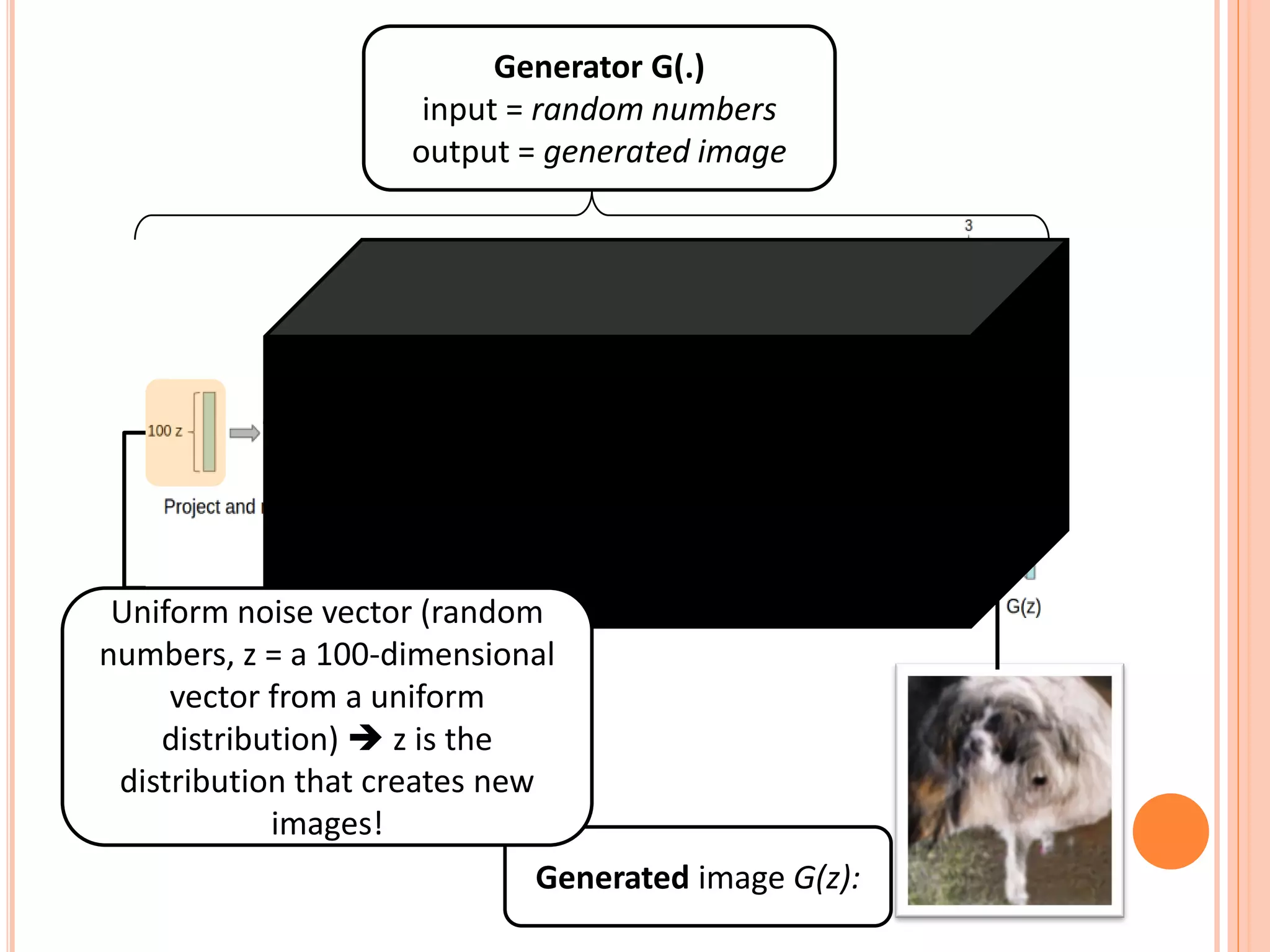 Generator G(.)
input = random numbers
output = generated image
Generated image G(z):
Uniform noise vector (random
numbers, z = a 100-dimensional
vector from a uniform
distribution)  z is the
distribution that creates new
images!
 