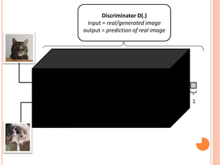 Unsupervised learning represenation with DCGAN | PDF