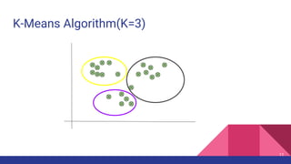 Unsupervised Machine Learning | PPTX