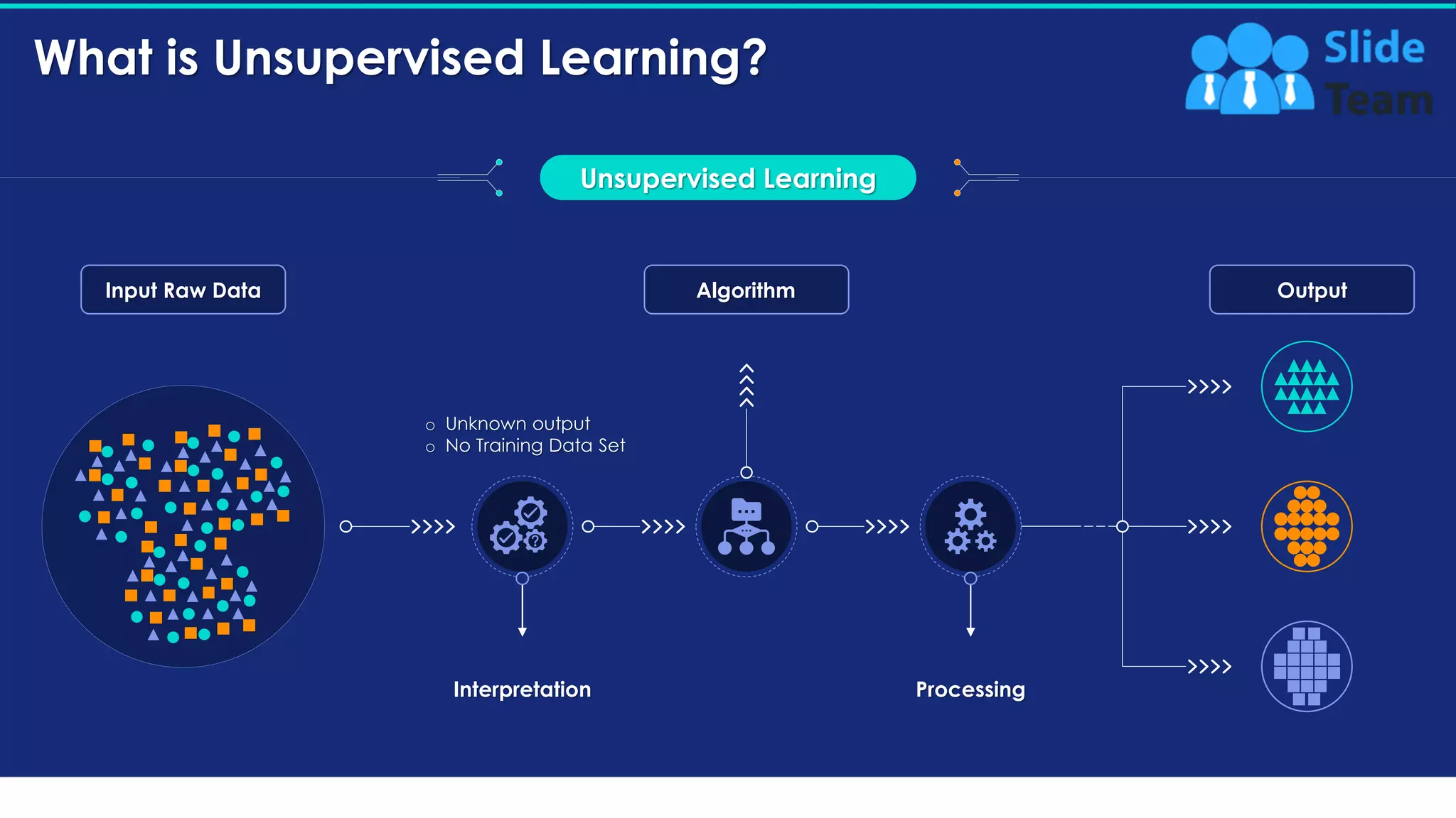 Unsupervised Machine Learning Ml And How It Works | PPT