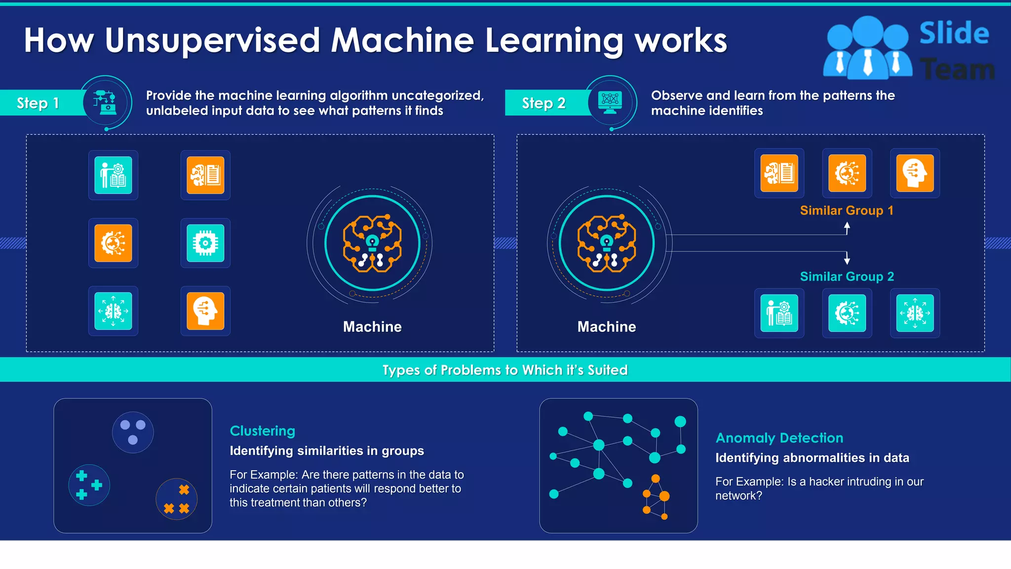 Unsupervised Machine Learning Ml And How It Works | PDF | Computing ...