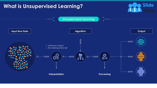 Unsupervised Machine Learning Ml And How It Works | PDF | Computing ...