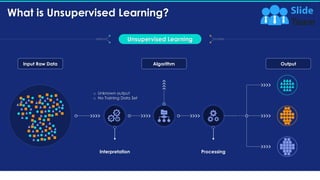 Unsupervised Machine Learning Ml And How It Works | PPT