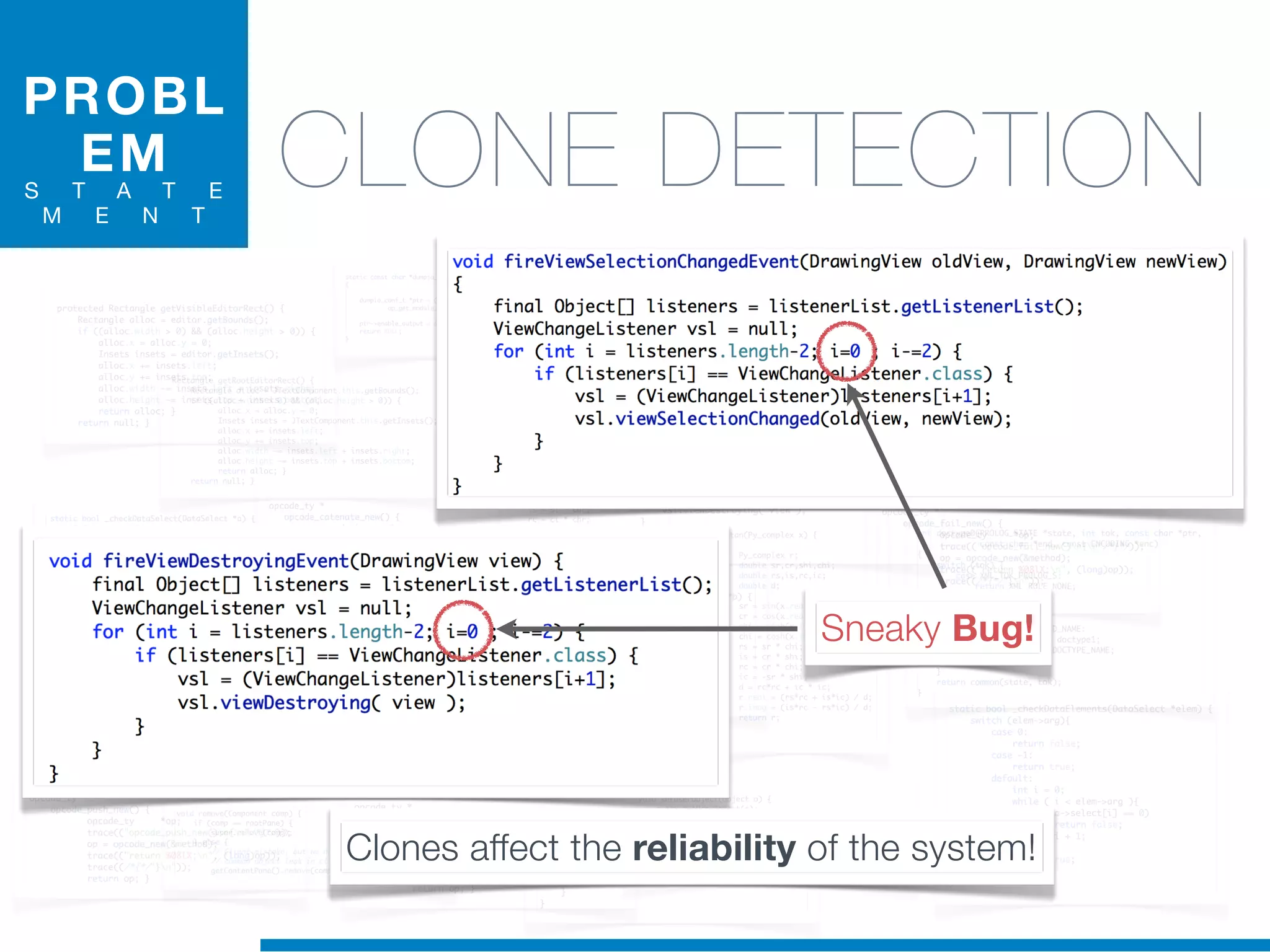 PROBL
EM
S T A T E
M E N T
CLONE DETECTION
Clones affect the reliability of the system!
Sneaky Bug!
 