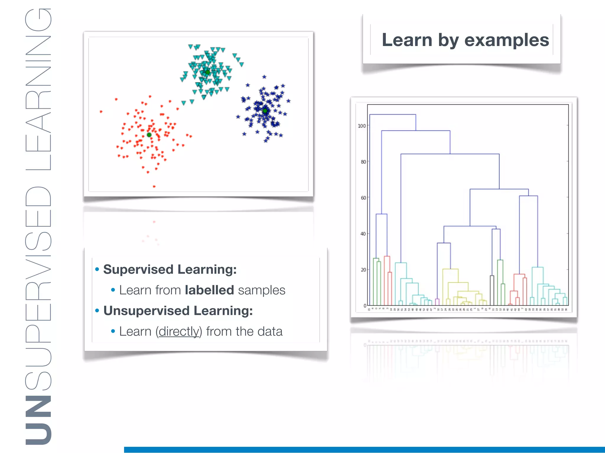 UNSUPERVISEDLEARNING
• Supervised Learning:
• Learn from labelled samples
• Unsupervised Learning:
• Learn (directly) from the data
Learn by examples
 
