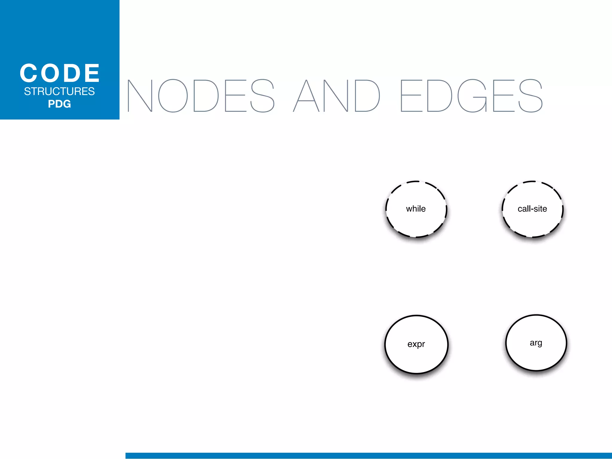 CODE
STRUCTURES
PDG NODES AND EDGES
while call-site
argexpr
 