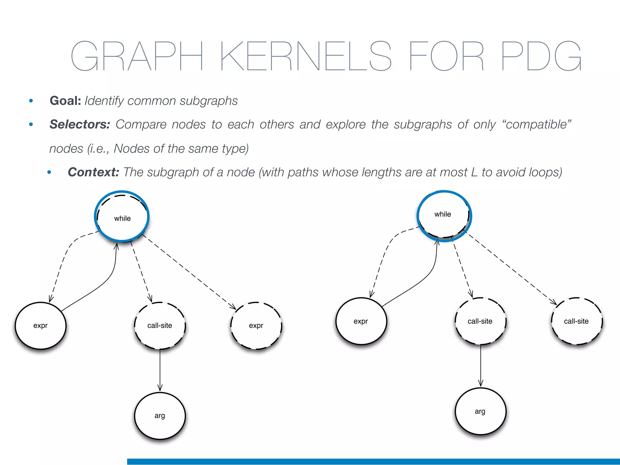 while
call-site
arg
expr expr
while
call-site
arg
expr call-site
GRAPH KERNELS FOR PDG
• Goal: Identify common subgraphs
• Selectors: Compare nodes to each others and explore the subgraphs of only “compatible”
nodes (i.e., Nodes of the same type)
• Context: The subgraph of a node (with paths whose lengths are at most L to avoid loops)
 