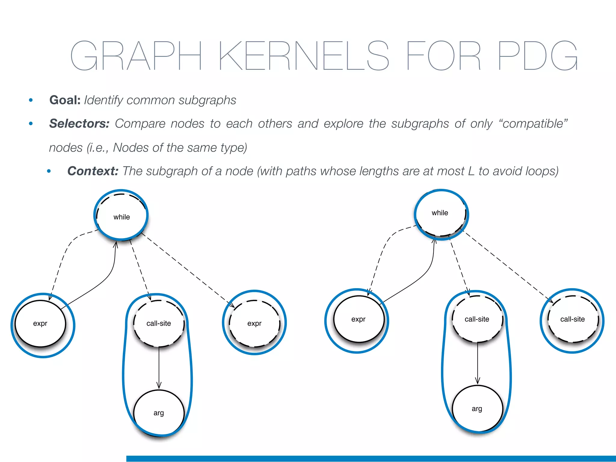 while
call-site
arg
expr expr
while
call-site
arg
expr call-site
GRAPH KERNELS FOR PDG
• Goal: Identify common subgraphs
• Selectors: Compare nodes to each others and explore the subgraphs of only “compatible”
nodes (i.e., Nodes of the same type)
• Context: The subgraph of a node (with paths whose lengths are at most L to avoid loops)
 