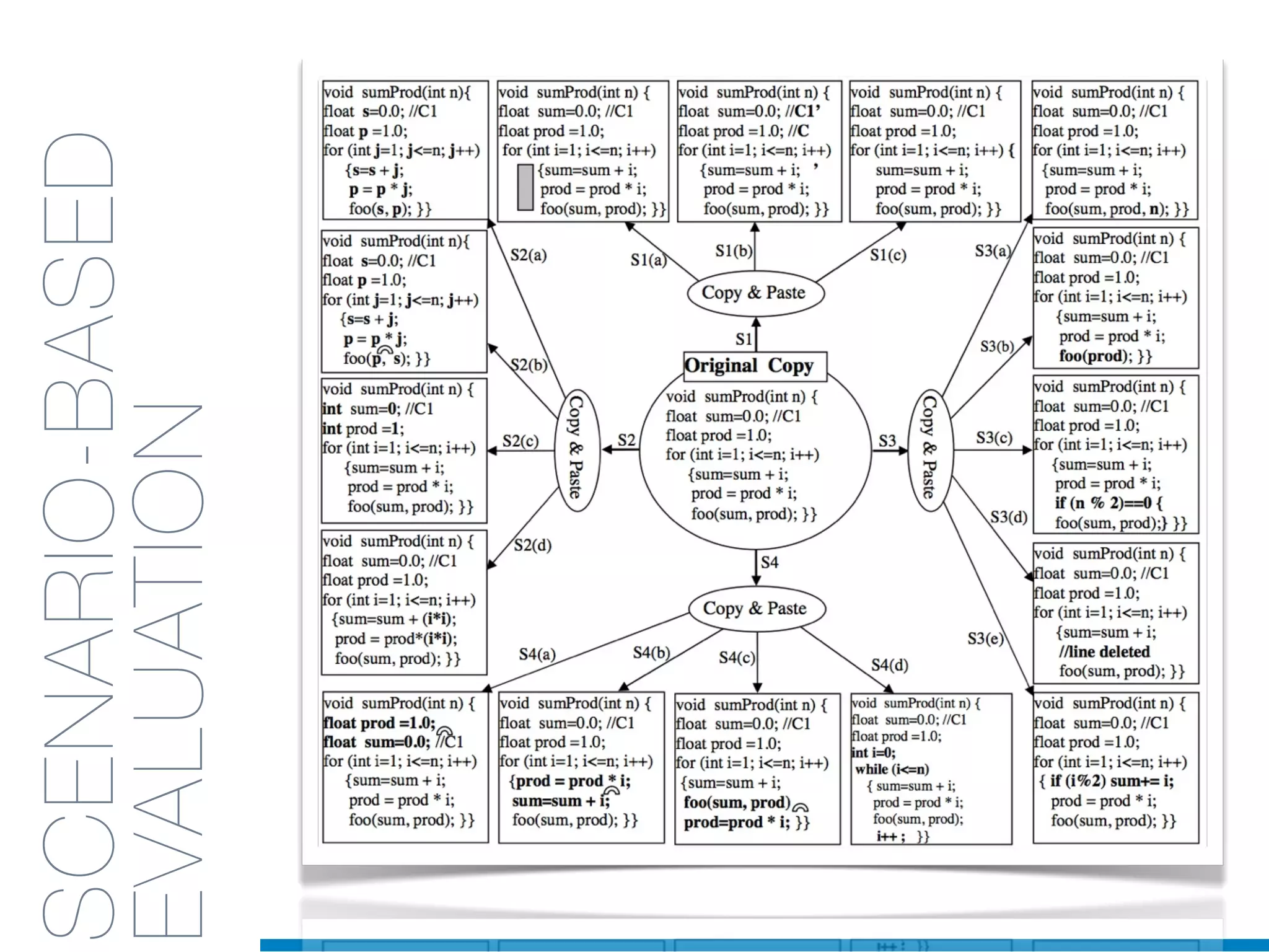 SCENARIO-BASED
EVALUATION
 
