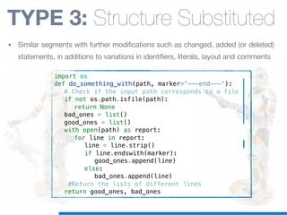 import os
def do_something_with(path, marker='---end---'):
! # Check if the input path corresponds to a file
! if not os.path.isfile(path):
! ! return None
! bad_ones = list()
! good_ones = list()
! with open(path) as report:
! ! for line in report:
! ! ! line = line.strip()
! ! ! if line.endswith(marker):
! ! ! ! good_ones.append(line)
! ! ! else:
! ! ! ! bad_ones.append(line)
! #Return the lists of different lines
! return good_ones, bad_ones
TYPE 3: Structure Substituted
• Similar segments with further modifications such as changed, added (or deleted)
statements, in additions to variations in identifiers, literals, layout and comments
 
