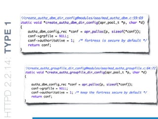 HTTPD2.2.14:TYPE1
 