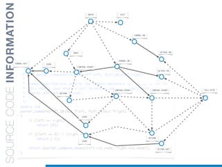 SOURCECODEINFORMATION ENTRY EXIT
FORMAL-IN
ACTUAL-IN
ACTUAL-IN
FORMAL-IN
BODY
CONTROL-POINT
EXPR
CONTROL-POINT CONTROL-POINT CALL-SITE
RETURN
ACTUAL-OUT
RETURN
EXPR
EXPR
FORMAL-OUT
 