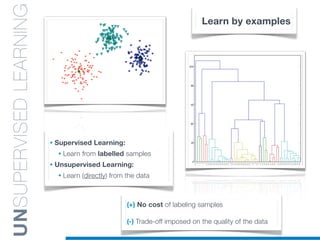 UNSUPERVISEDLEARNING
• Supervised Learning:
• Learn from labelled samples
• Unsupervised Learning:
• Learn (directly) from the data
Learn by examples
(+) No cost of labeling samples
(-) Trade-off imposed on the quality of the data
 