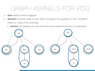 while
call-site
arg
expr expr
while
call-site
arg
expr call-site
GRAPH KERNELS FOR PDG
• Goal: Identify common subgraphs
• Selectors: Compare nodes to each others and explore the subgraphs of only “compatible”
nodes (i.e., Nodes of the same type)
• Context: The subgraph of a node (with paths whose lengths are at most L to avoid loops)
 