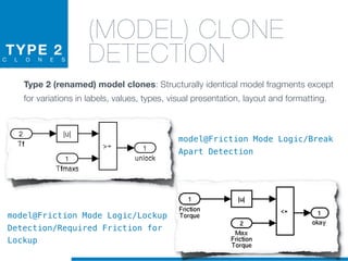 TYPE 2C L O N E S
(MODEL) CLONE
DETECTION
Type 2 (renamed) model clones: Structurally identical model fragments except
for variations in labels, values, types, visual presentation, layout and formatting.
model@Friction Mode Logic/Break
Apart Detection
model@Friction Mode Logic/Lockup
Detection/Required Friction for
Lockup
 