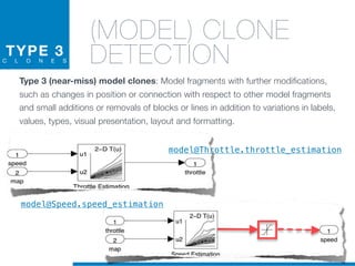 TYPE 3C L O N E S
(MODEL) CLONE
DETECTION
Type 3 (near-miss) model clones: Model fragments with further modifications,
such as changes in position or connection with respect to other model fragments
and small additions or removals of blocks or lines in addition to variations in labels,
values, types, visual presentation, layout and formatting.
model@Speed.speed_estimation
model@Throttle.throttle_estimation
 
