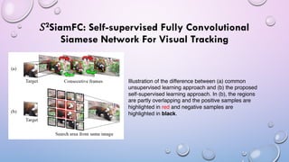 𝑆2SiamFC: Self-supervised Fully Convolutional
Siamese Network For Visual Tracking
Illustration of the difference between (a) common
unsupervised learning approach and (b) the proposed
self-supervised learning approach. In (b), the regions
are partly overlapping and the positive samples are
highlighted in red and negative samples are
highlighted in black.
 