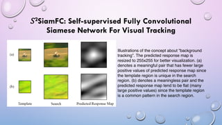 𝑆2SiamFC: Self-supervised Fully Convolutional
Siamese Network For Visual Tracking
Illustrations of the concept about “background
tracking”. The predicted response map is
resized to 255x255 for better visualization. (a)
denotes a meaningful pair that has fewer large
positive values of predicted response map since
the template region is unique in the search
region. (b) denotes a meaningless pair and the
predicted response map tend to be flat (many
large positive values) since the template region
is a common pattern in the search region.
 