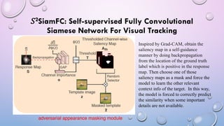 𝑆2SiamFC: Self-supervised Fully Convolutional
Siamese Network For Visual Tracking
adversarial appearance masking module
Inspired by Grad-CAM, obtain the
saliency map in a self-guidance
manner by doing backpropagation
from the location of the ground truth
label which is positive in the response
map. Then choose one of those
saliency maps as a mask and force the
model to learn the other relevant
context info of the target. In this way,
the model is forced to correctly predict
the similarity when some important
details are not available.
 