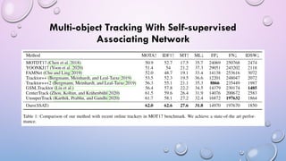 Multi-object Tracking With Self-supervised
Associating Network
 