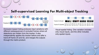Self-supervised Learning For Multi-object Tracking
Occlusion-based hiding produces input variations with
different subsequences of occluded frames where all
detections are hidden from the tracker. It also
independently applies the tracker before and after a
hand-off frame (I4 and I2), and merges the outputs
through the matrix product.
Visual-spatial hiding. One variation includes
only visual inputs, and the other includes
only spatial inputs.
 