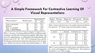 A Simple Framework For Contrastive Learning Of
Visual Representations
 