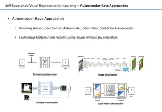 Unsupervised visual representation learning overview: Toward Self ...