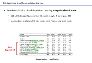 Self-Supervised Visual Representation Learning
• Task Generalization of Self-Supervised Learning: ImageNet classification
...
