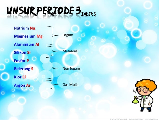 Unsur Unsur Periode Ketiga Ppt